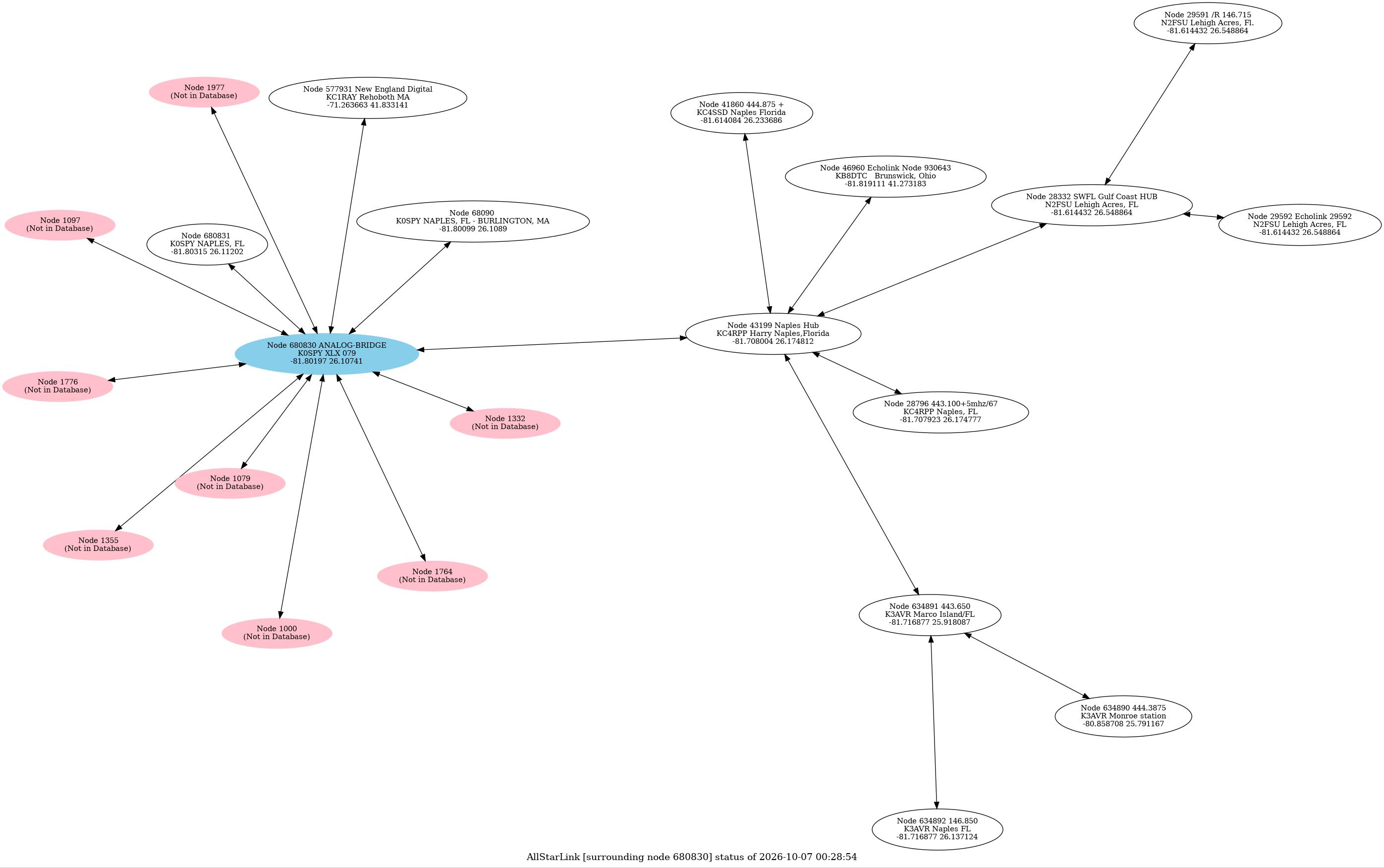 networkMap